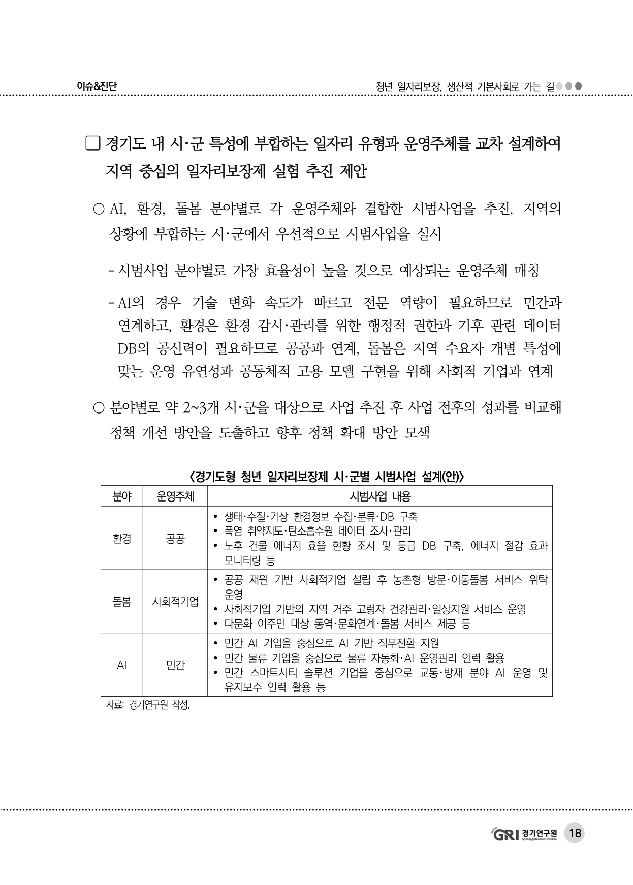 경기연구원, 경기도형 청년 일자리보장제 제안